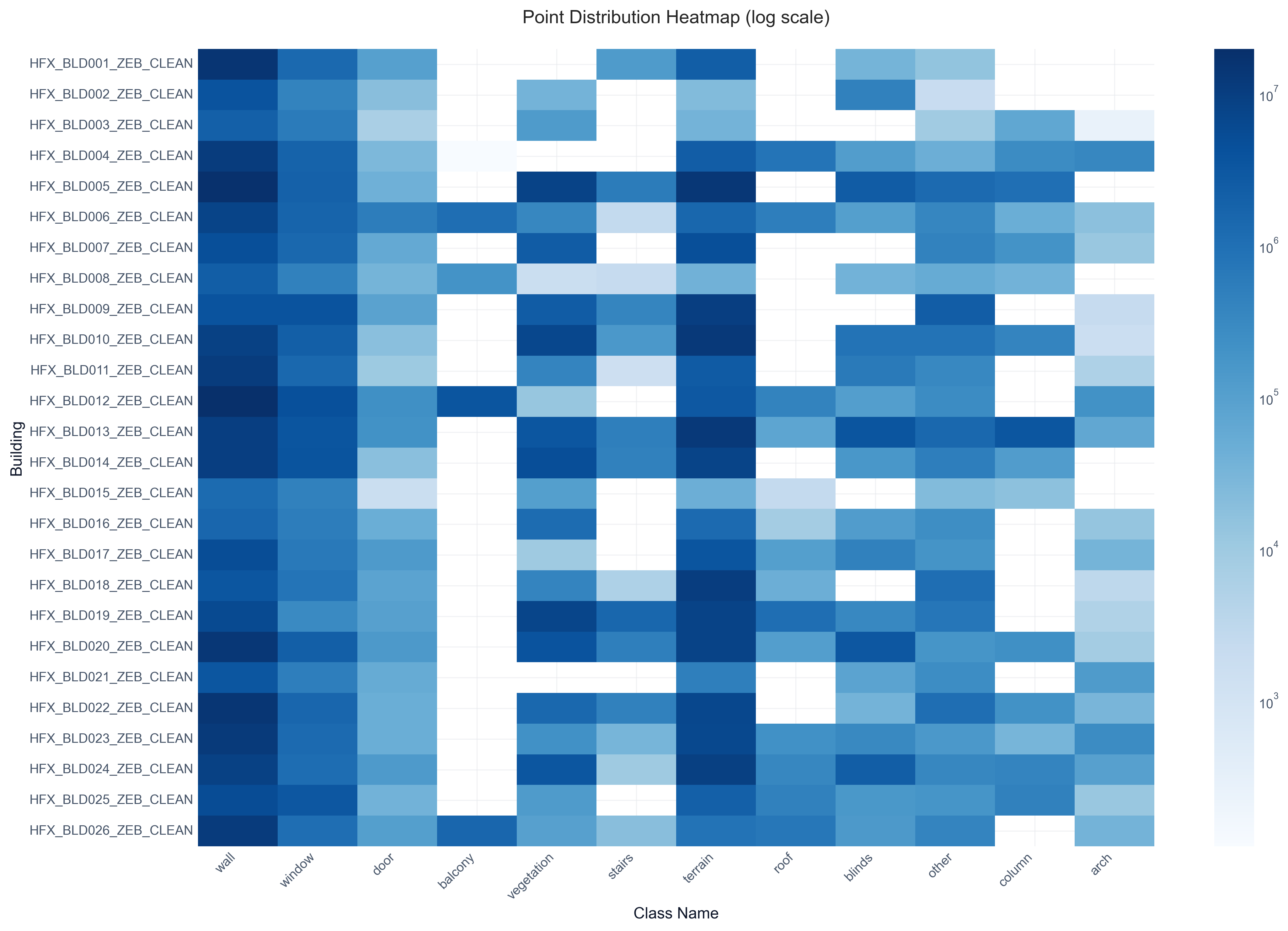 Point distribution heatmap